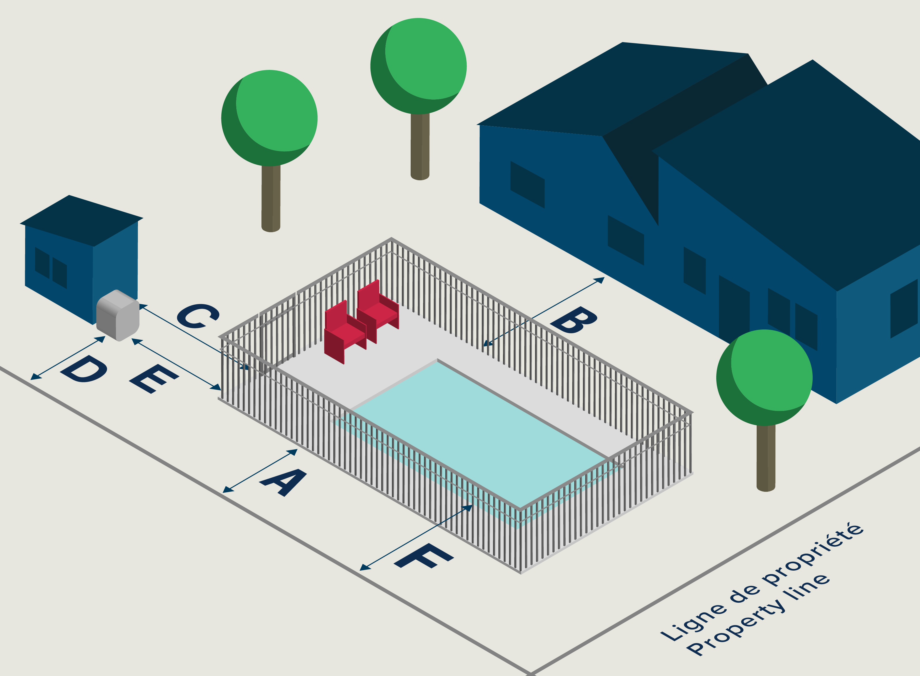 Réglementation sur les clôtures de piscines résidentielles